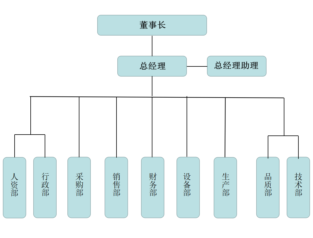 金宏印业企业架构.png